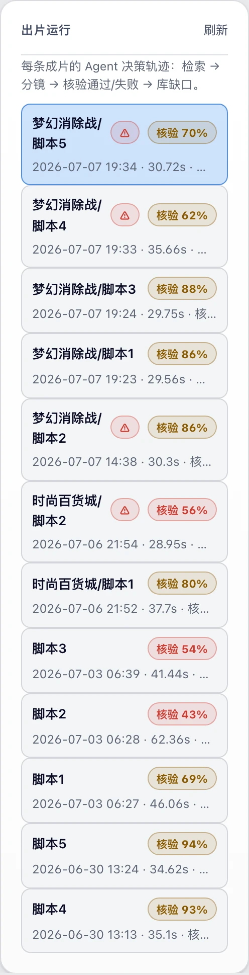 出片过程与成片列表:每条任务的状态从进行中变为完成,逐条铺出结果